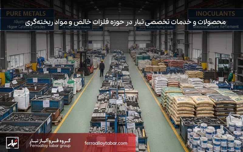 محصولات و خدمات تخصصی تبار در حوزه فلزات خالص و مواد ریخته‌گری